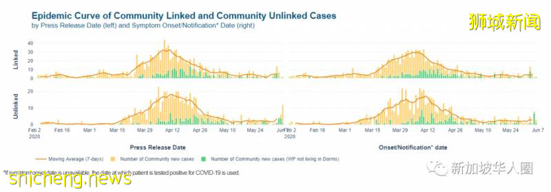新加坡新增386例!16歲中國學生確診,專家預計社區每天20起新常態!