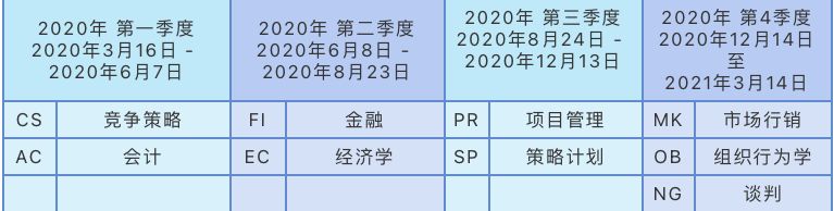 新加坡東亞管理學院（EAIM) 中文工商管理碩士學位 中文MBA
