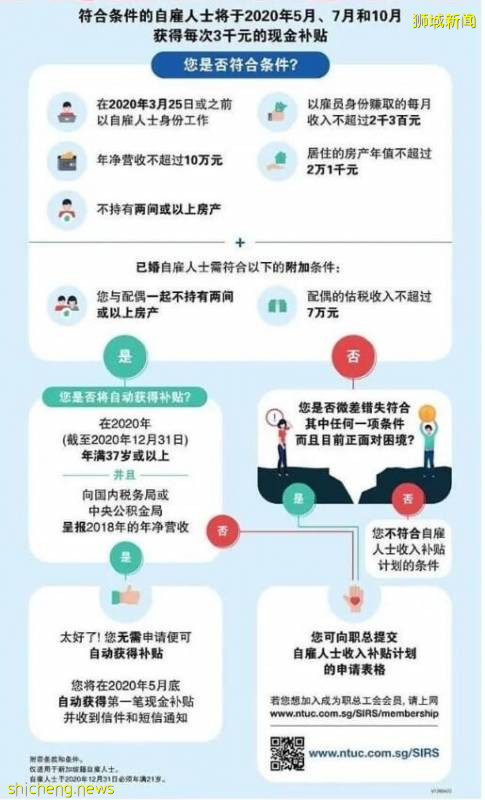 新加坡“派紅包”了，失業可連續三個月可領800元!