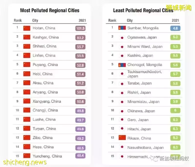 全球97%的城市空氣質量不達標，新加坡也不例外