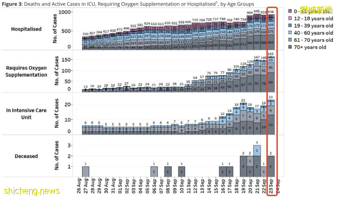 部長:下周或日增3200例,最新入境中國隔離政策