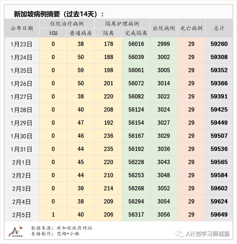 2月6日，新加坡疫情：新增26起，全是境外輸入病例