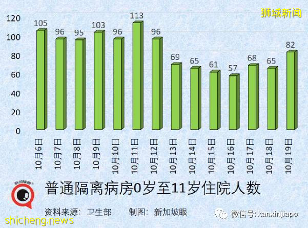 新加坡小学生抗疫新常态,返校每两周捅一次鼻子