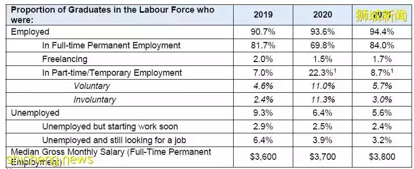 新加坡移民，精英瞬間成了“下等人”