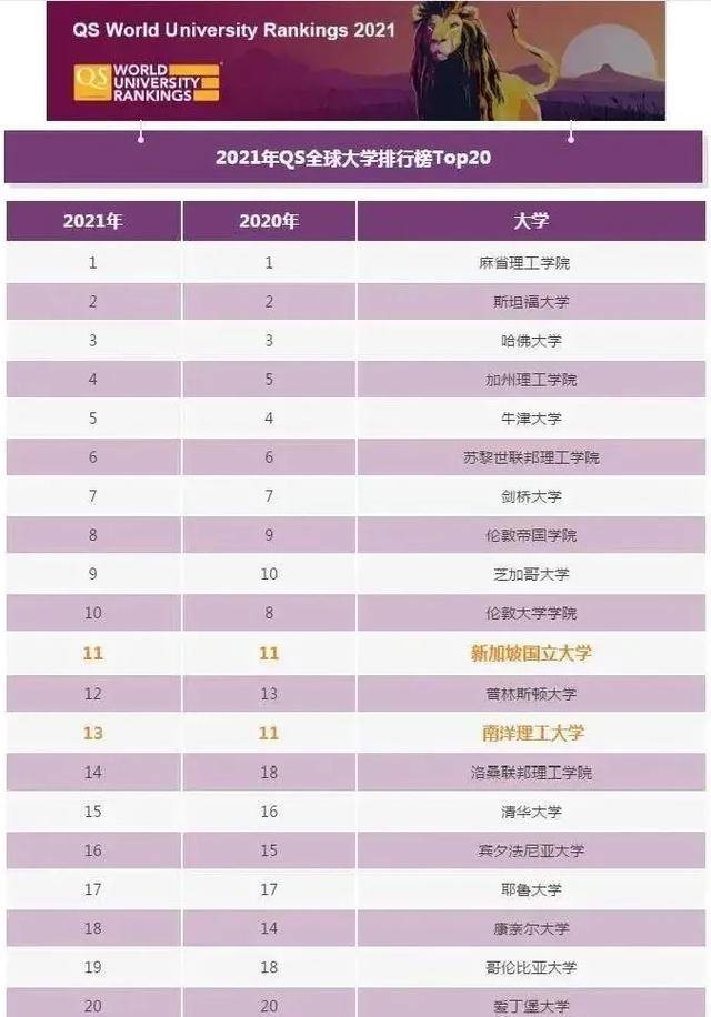 亚洲藤校录取率最高!那些你不知道的新加坡留学优势