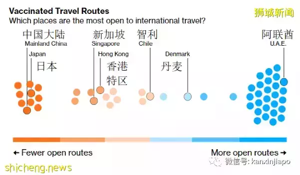 彭博社“抗疫韧性”新加坡升至亚洲第五；谁是亚洲第一