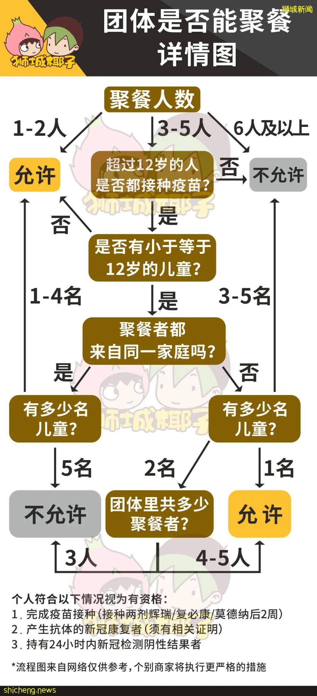 堂食新規正式實行！網友吐槽吃個飯要先做數學題