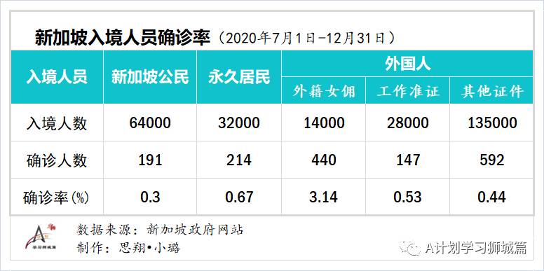 2月4日，新加坡疫情：新增22起，全是輸入病例；新加坡已開始評估北京科興