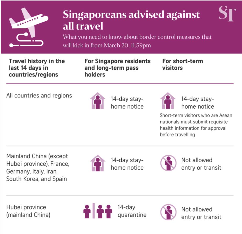 干货！接到新加坡14天居家隔离通知后，这10问题必看