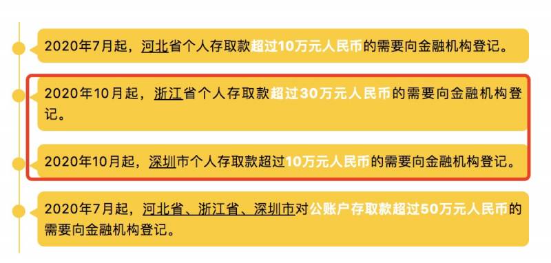 中国人口普查即将开始，新加坡定居或需注销户口！20万以上存取款都要登记