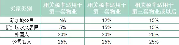 新加坡買房/租房,你了解嗎