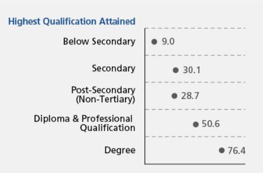 新加坡走了10多萬外國工作者!月薪中位數首次下降,這些崗位正缺人