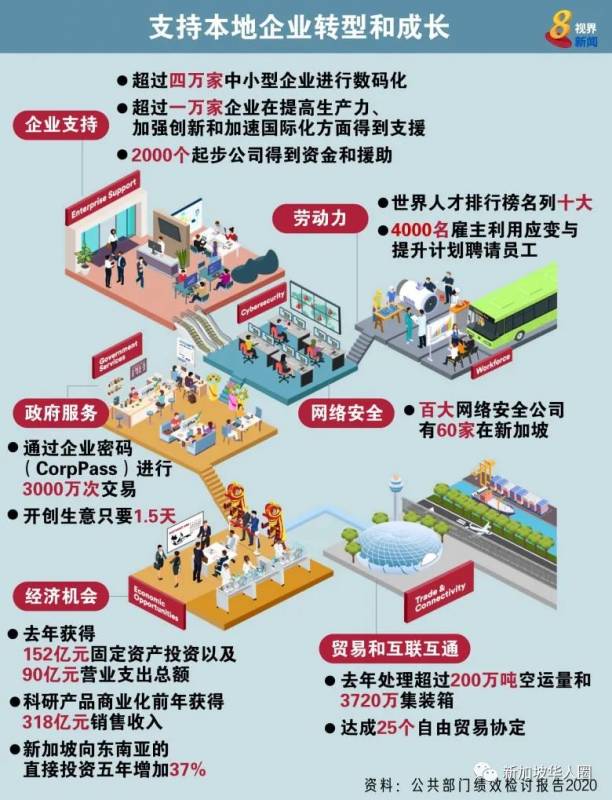 新加坡全世界最宜居城市之一!房子負擔得起,每個人都有平等機會