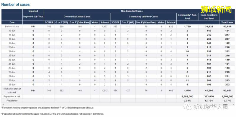 新增246例！新加坡研發1小時出檢測結果！多國宣布複航中國！回國選擇更多了