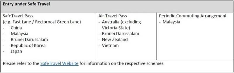 下個月!新加坡和中國香港互開旅遊!無需隔離!內地遊客經香港可以來了