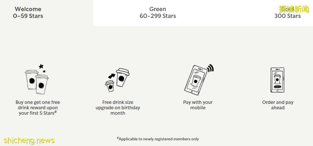 Starbucks送你免費飲料🥤下載手機App、使用Order &amp; Pay📱僅限6月14日