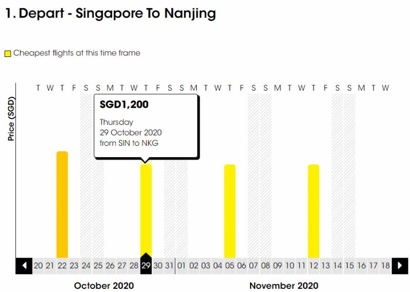 這9個國家來新加坡不用集中隔離！11月機票彙總，大使館最新登機流程