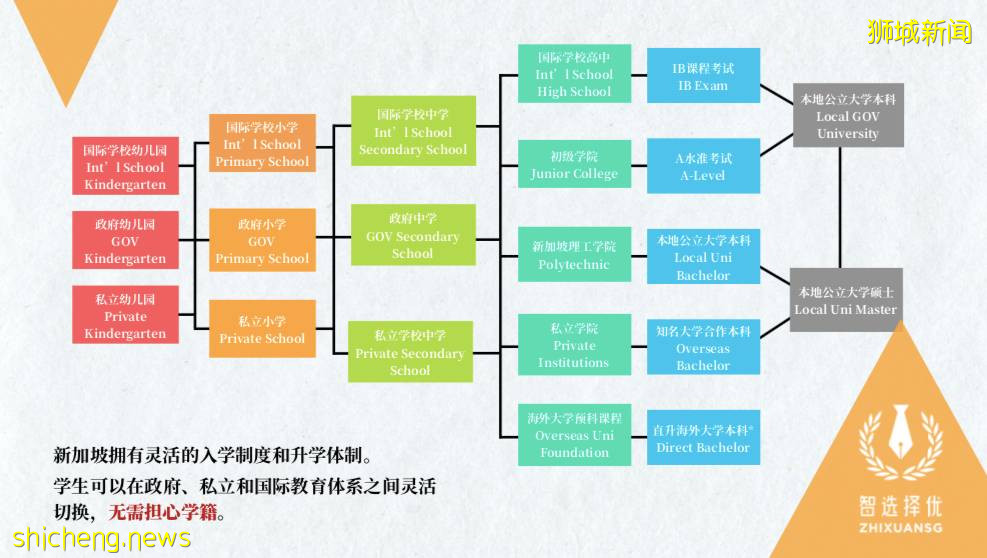 留學要趁早!新加坡低齡留學指南