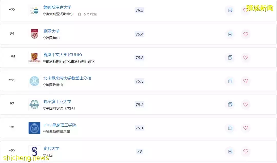 通过O水准考试,也能上的 “新加坡詹姆斯库克大学” 竟然这么厉害