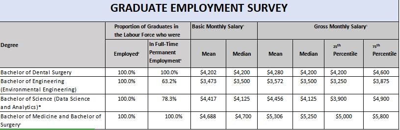 疫情年畢業的這批大學生，如今找到工作了嗎？就業率最好的學校不是國大，而是它