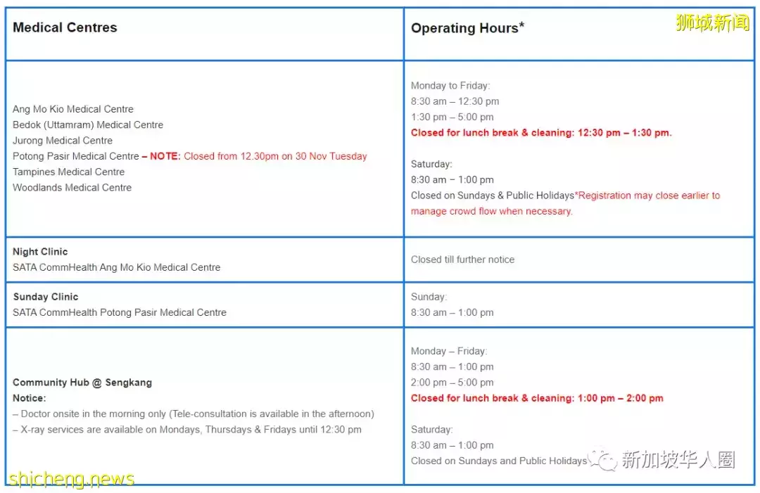 新加坡雇主必须为所有客工购买医疗保险，到专属医院看诊有津贴