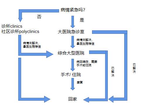 【醫療健康】新加坡醫療服務爲何稱霸亞洲
