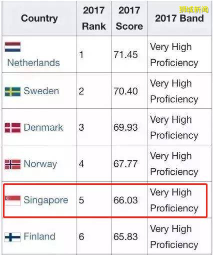 新加坡、香港、上海，三個亞洲國際教育高地，你選擇送孩子去哪求學