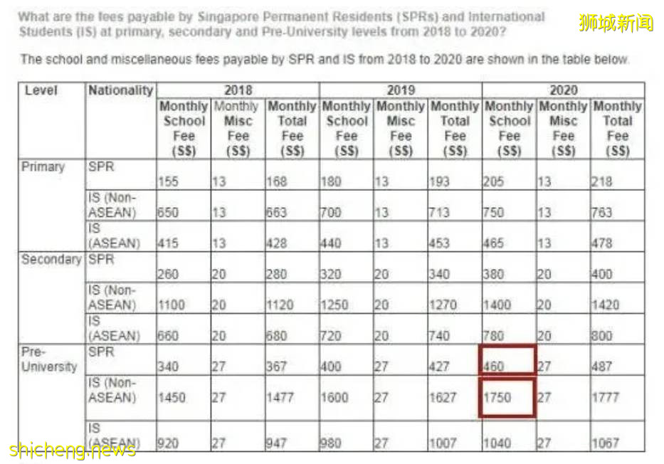 扒一扒新加坡41年来的移民政策变化!5种常见的移民方式也都汇总在这了