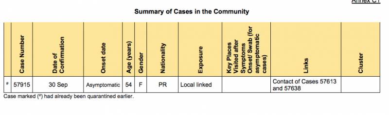 昨天新加坡境外輸入15例!專家:澳洲和越南遊客可能不會來
