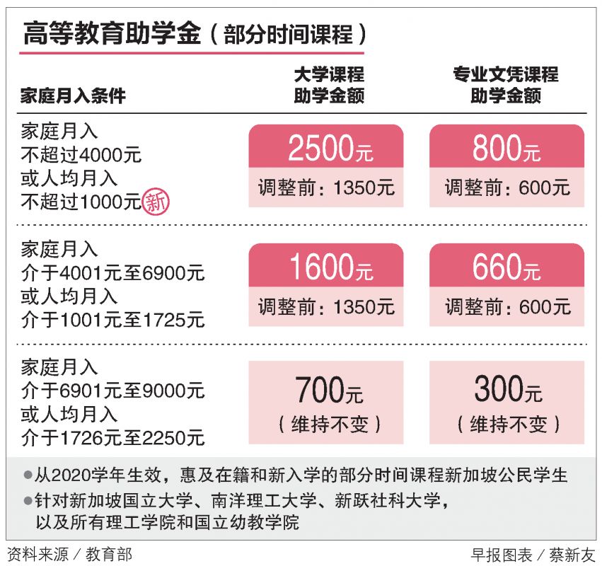 2020年新加坡教育新政策