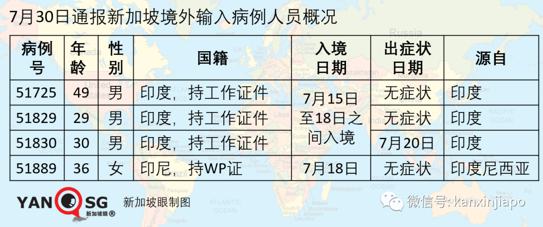 新加坡今增XXX，累计YYYYY | 疫情期间新马领导人如何举行非正式峰会？