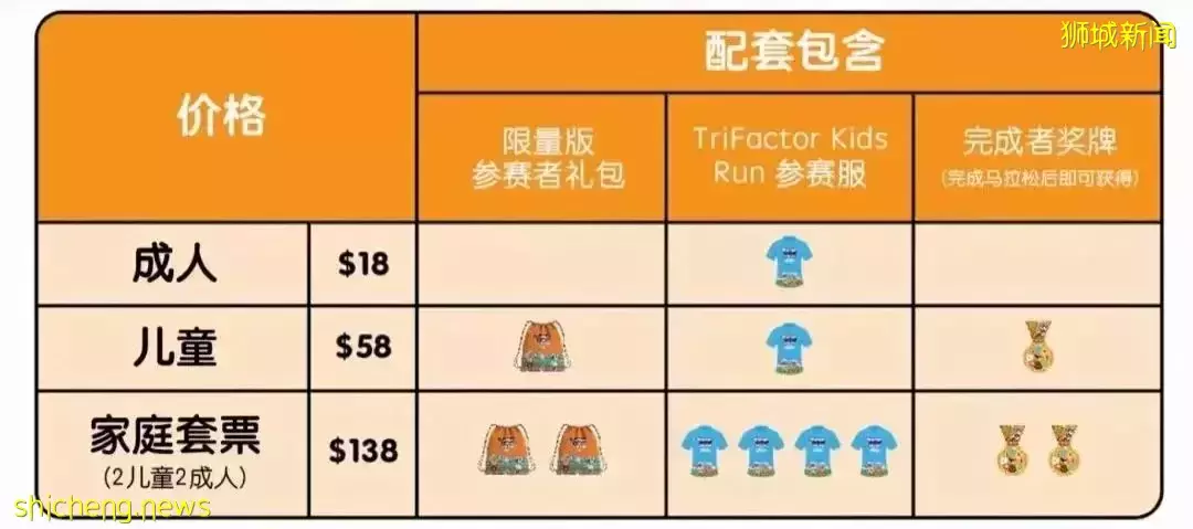 限时！亲子马拉松买1送1！帮娃领取人生中第一枚马拉松奖牌吧