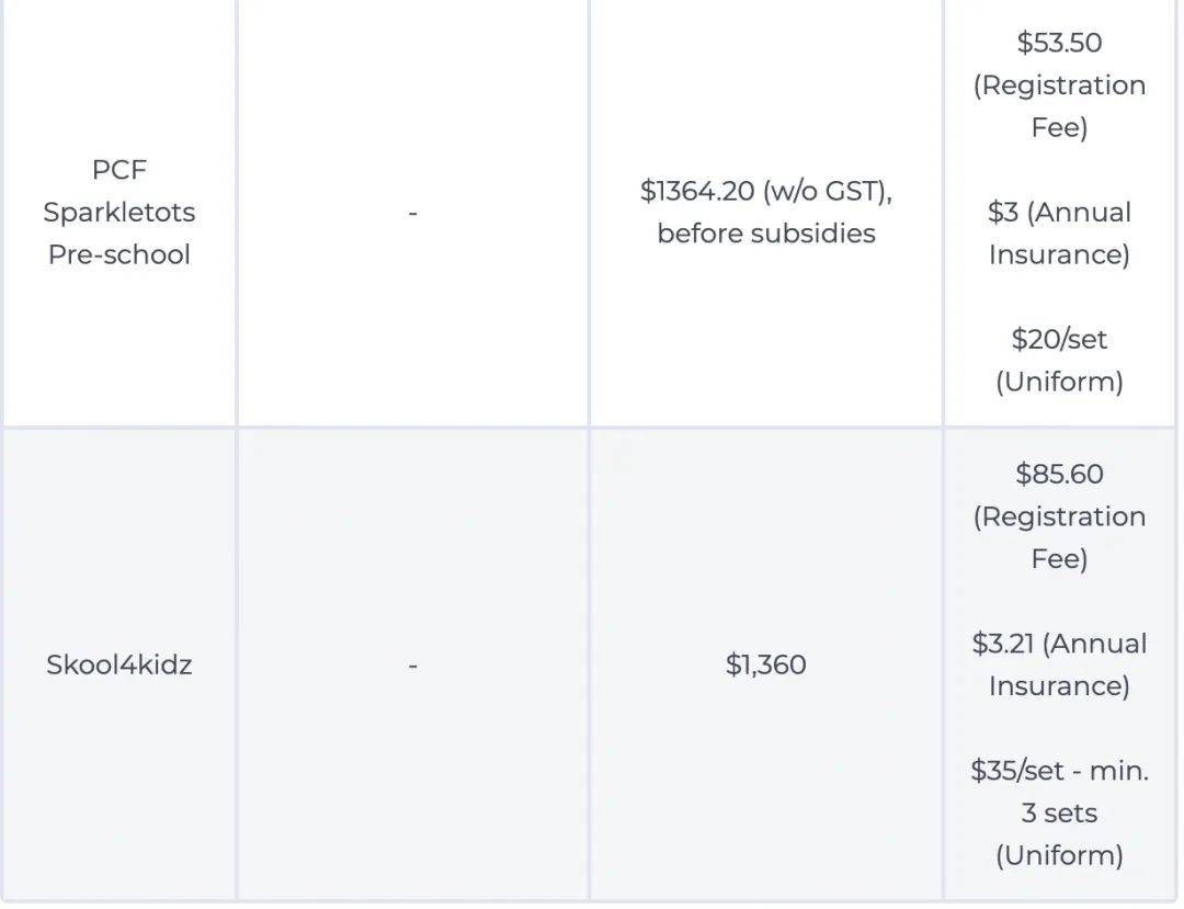 揭秘!新加坡神秘的托婴中心,2个月新生儿也收!靠谱吗