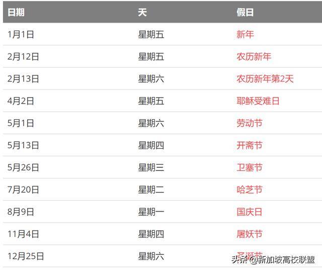 新加坡 留学生们注意啦!新加坡2021政策假期抢先看