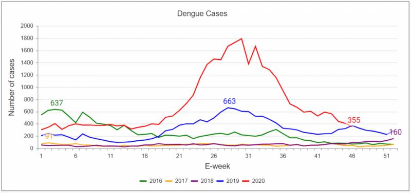 新加坡58143人感染,仅28人死亡!而这种病的死亡人数已超新冠