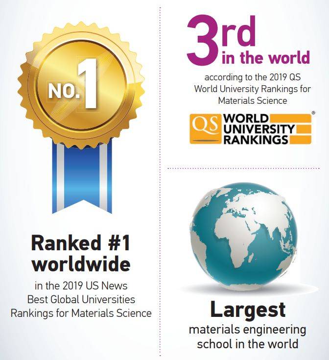 NTU MSE | 世界第一的材料科学与工程学院