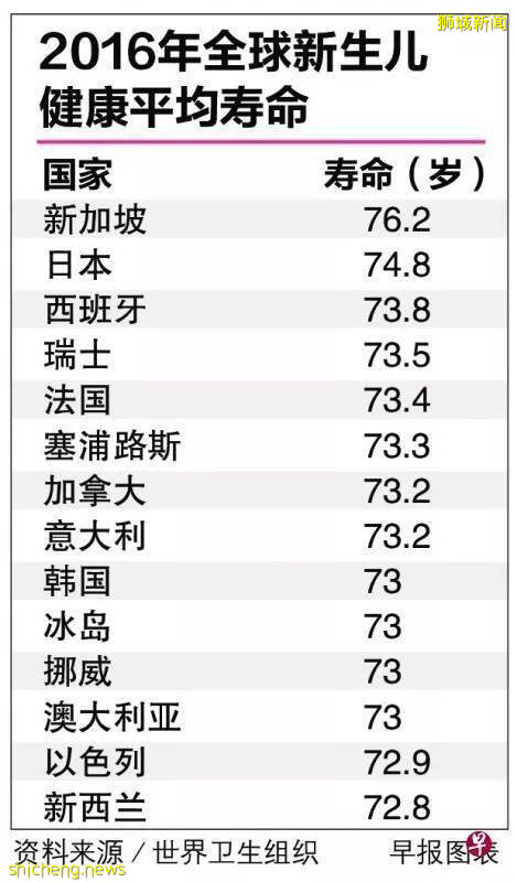 新加坡爲什麽是全世界最適合居住城市!