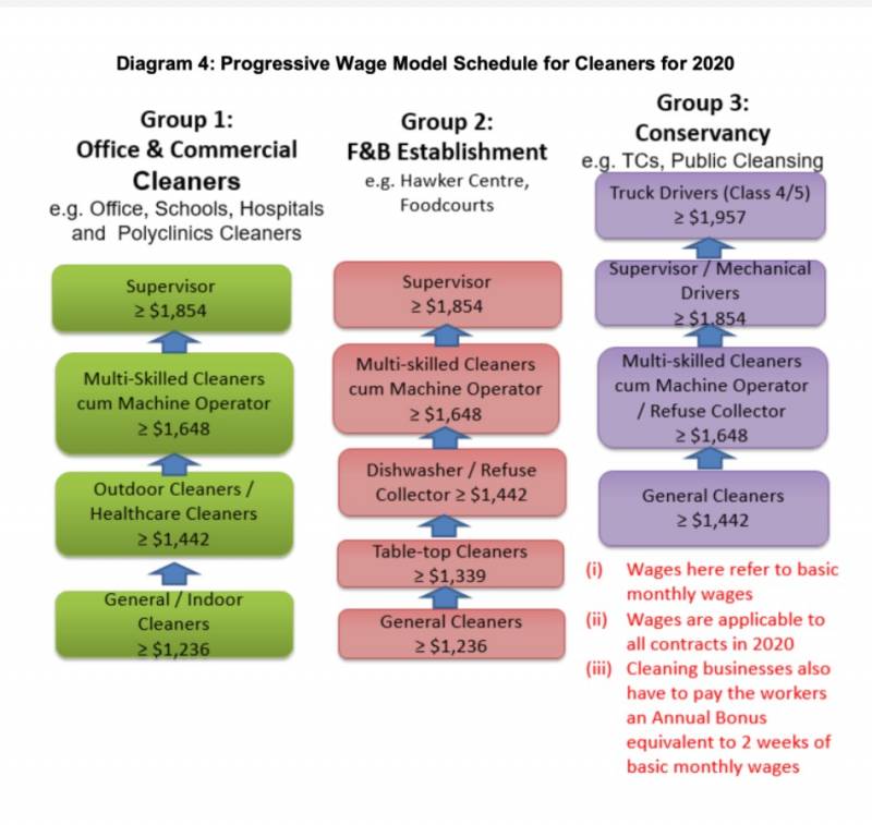 争议!新加坡议员提法定最低月薪$1300,到底能不能养活一家