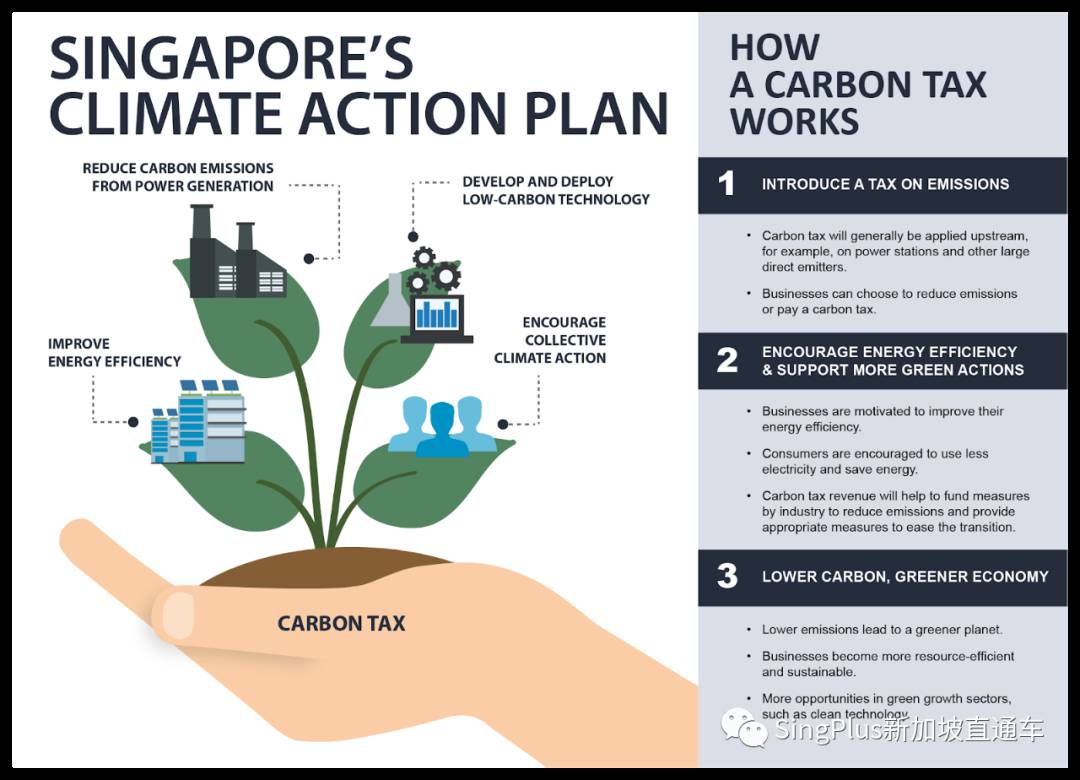 垃圾島即將填滿,海平面不斷上升,新加坡還能堅持多久