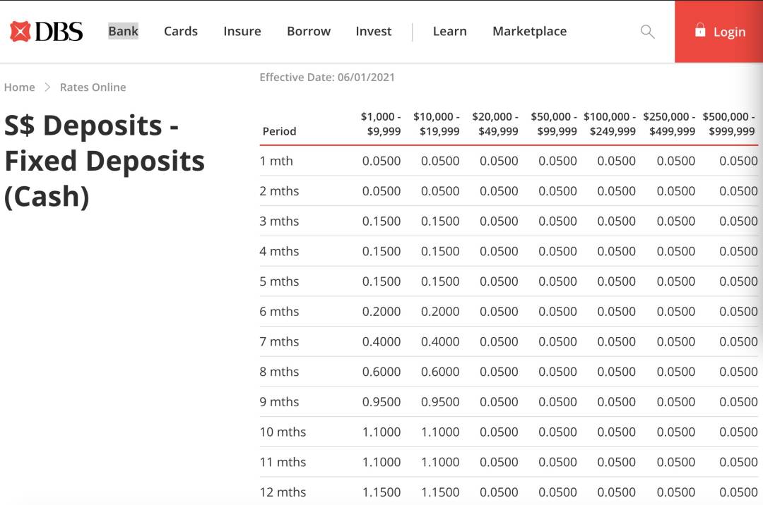 新加坡存款利率又降了,2021年把钱存在哪家银行最划算