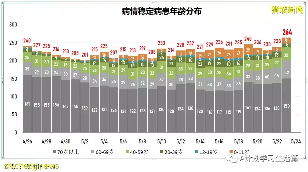 新加坡冠病病例翻倍飙升報5727起，有一人去世