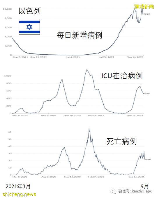 辉瑞2个月效力下降6%！网友爆料：“最终还是逃不掉，我还是确诊了”