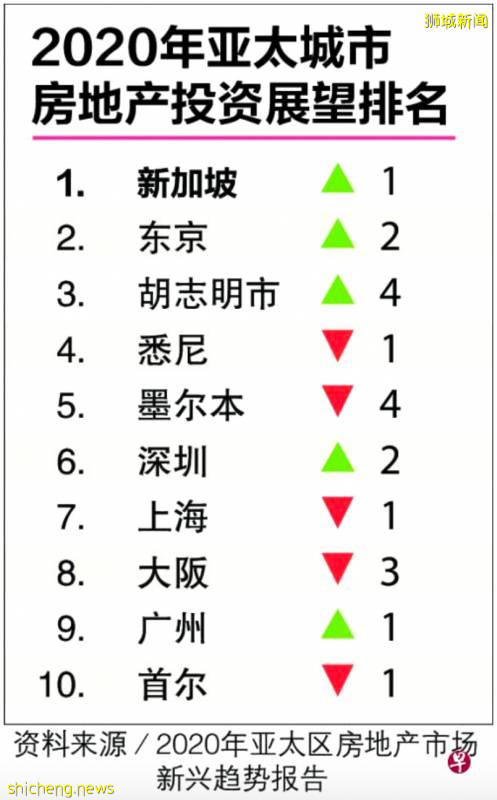 關于新加坡小學的入學機制!