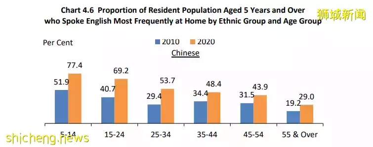 休息时间少、用中文交流.....网曝中国科技公司让新加坡人吃不消