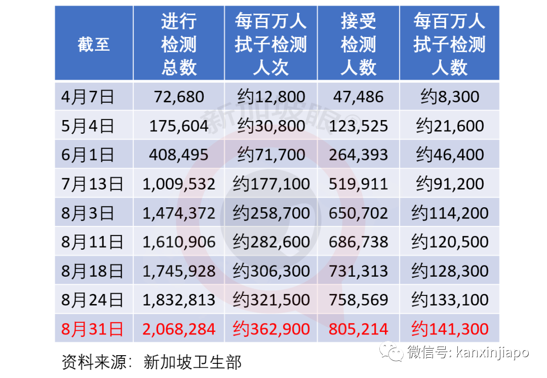 今增XXX | 两大外媒质疑新加坡政策，外籍人才会被拒之门外？