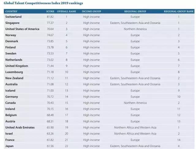 大选在即：新加坡移民的黄金时期，你还不知如何移