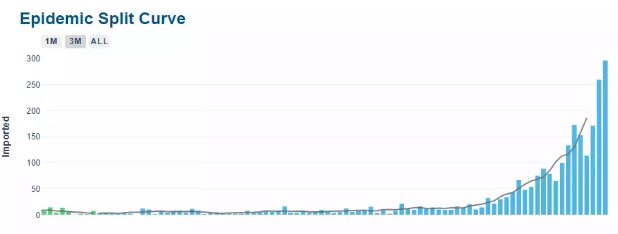 韓國奧密克戎首例死亡!新加坡經濟大反彈,物價飛漲!輸入病例新高,邊境會進一步開放