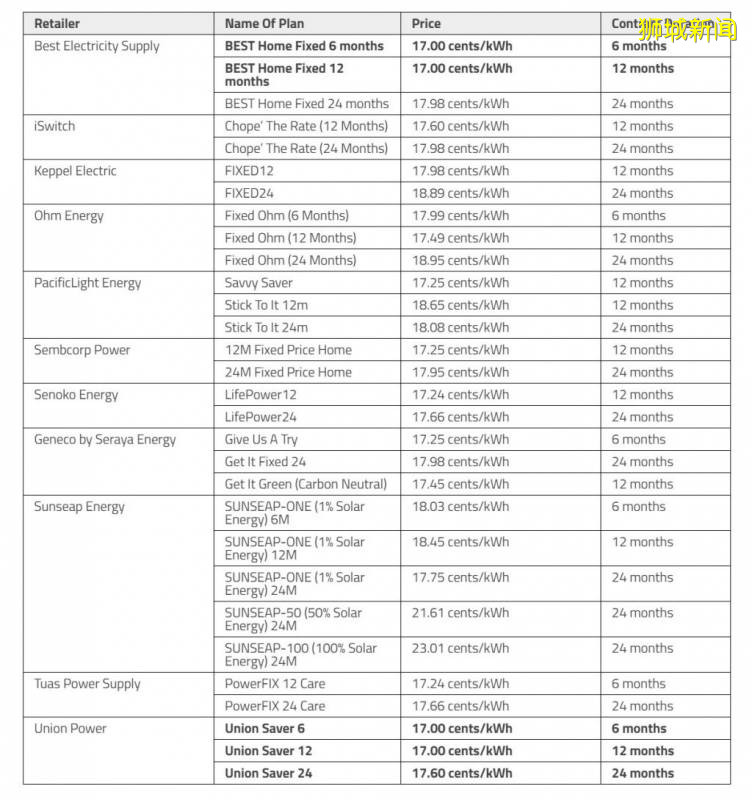 新加坡各大電力零售商大比拼!手把手教你如何申請到最便宜的電價