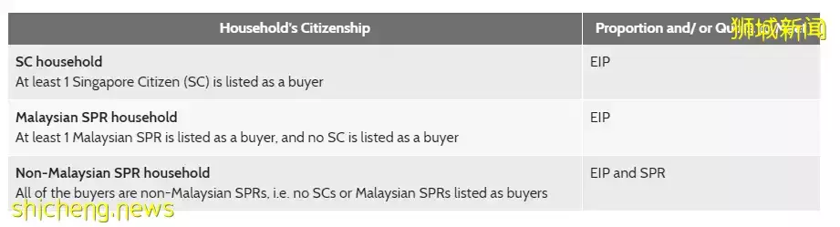 “在新加坡不买组屋的,太笨了”