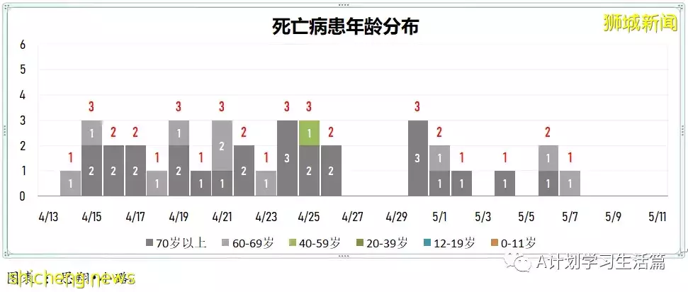 新增3890起,住院共246人,其中ICU重症6人;全球通報348起病因不明兒童肝炎疑似病例